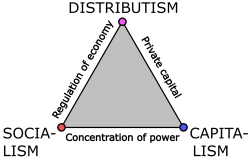 Socialism, Social Credit, and the Monopoly of Credit - Part 2